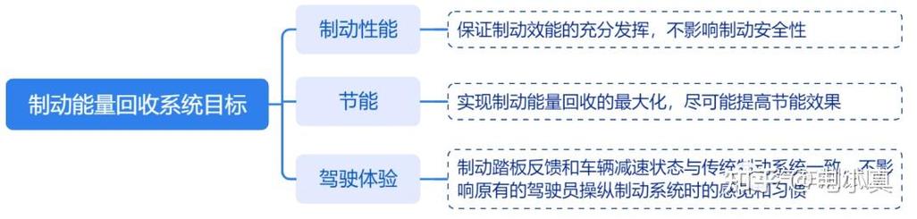 详细阅读:能量回收效率,能量回收效率计算公式 能量回收效率,能量回收效率计算公式
