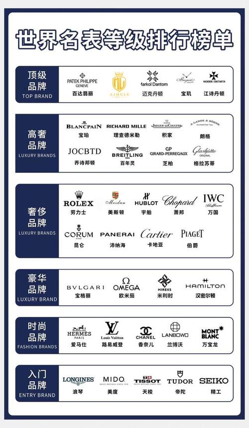 手表品牌排行榜分析,手表品牌排行榜分析图