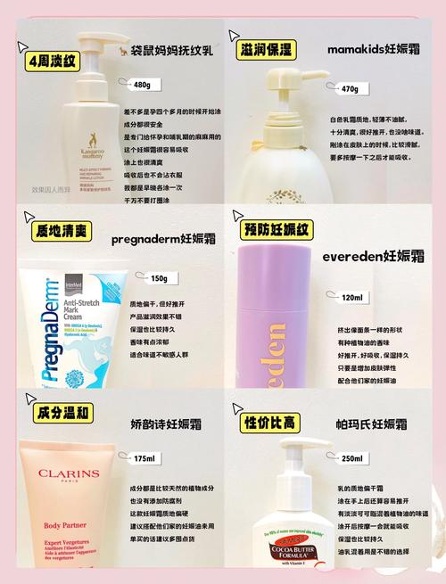 妊娠纹淡化,妊娠纹淡化涂抹什么