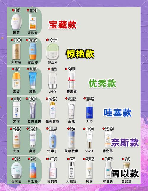 详细阅读:防晒霜抗汗,防晒霜抗汗和防汗的区别 防晒霜抗汗,防晒霜抗汗和防汗的区别